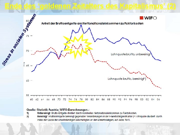 St re ss in so zia len Sy ste me n Ende des ‘goldenen