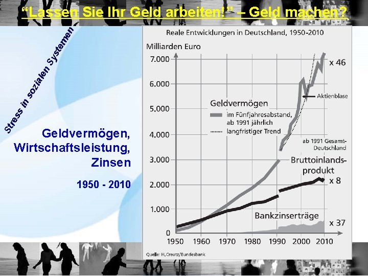 re ss in so zia len Sy ste me n “Lassen Sie Ihr Geld