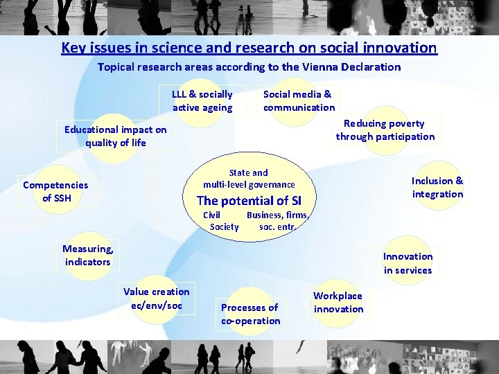 Key issues in science and research on social innovation Topical research areas according to