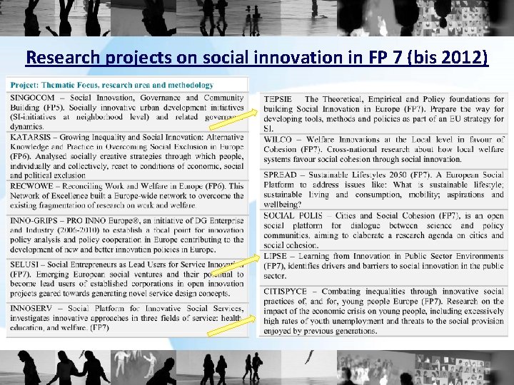 Research projects on social innovation in FP 7 (bis 2012) 