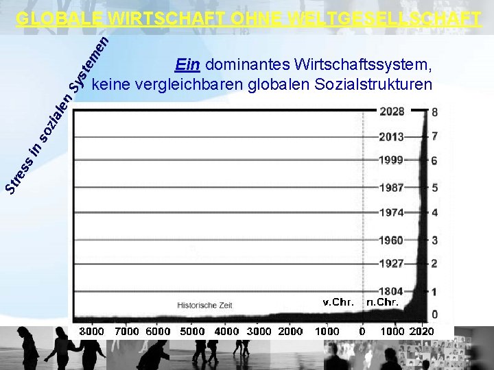 me n GLOBALE WIRTSCHAFT OHNE WELTGESELLSCHAFT St re ss in so zia l en