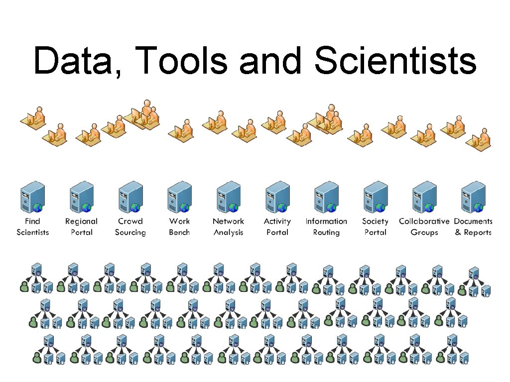 Data, Tools and Scientists 
