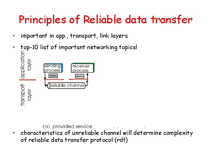 Principles of Reliable data transfer • important in app. , transport, link layers •