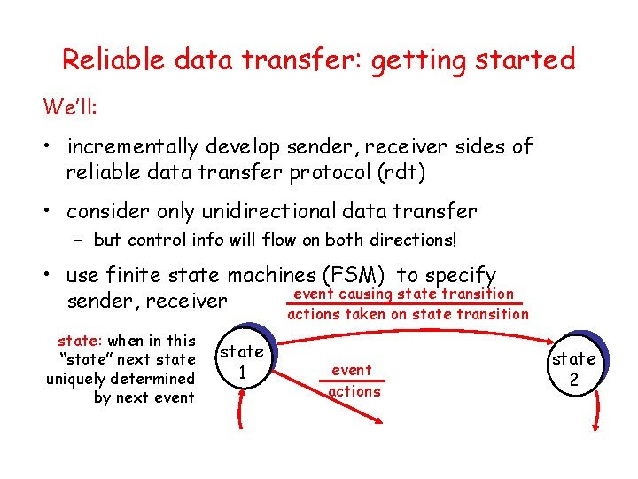 Reliable data transfer: getting started We’ll: • incrementally develop sender, receiver sides of reliable