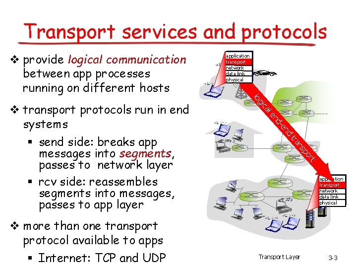 Transport services and protocols v provide logical communication between app processes running on different