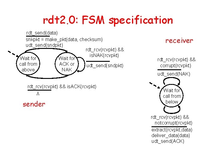 rdt 2. 0: FSM specification rdt_send(data) snkpkt = make_pkt(data, checksum) udt_send(sndpkt) rdt_rcv(rcvpkt) && is.