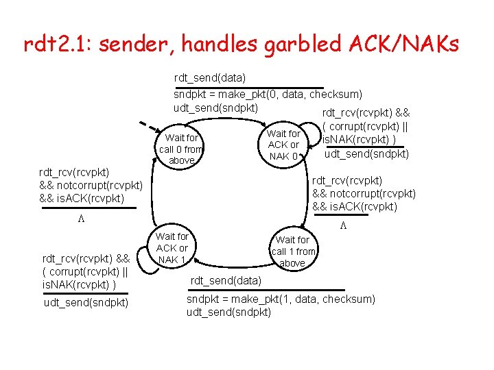 rdt 2. 1: sender, handles garbled ACK/NAKs rdt_send(data) sndpkt = make_pkt(0, data, checksum) udt_send(sndpkt)