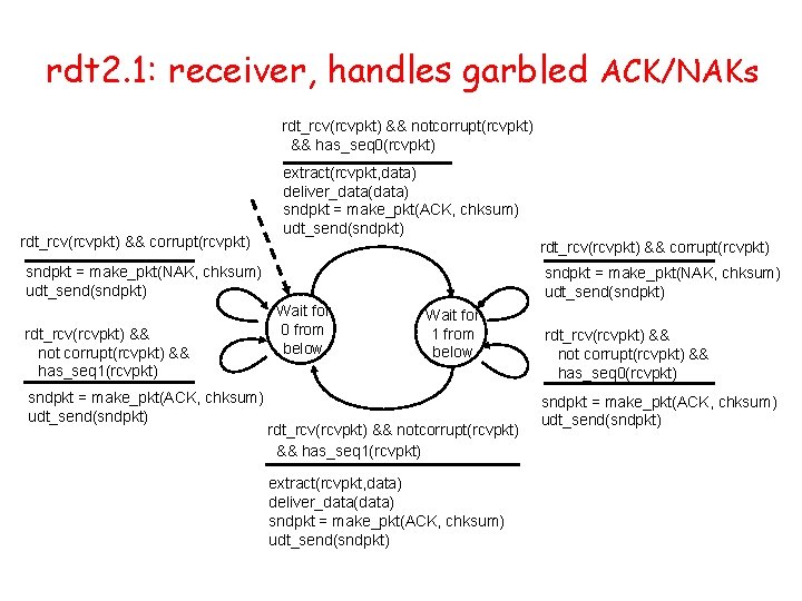 rdt 2. 1: receiver, handles garbled ACK/NAKs rdt_rcv(rcvpkt) && notcorrupt(rcvpkt) && has_seq 0(rcvpkt) rdt_rcv(rcvpkt)