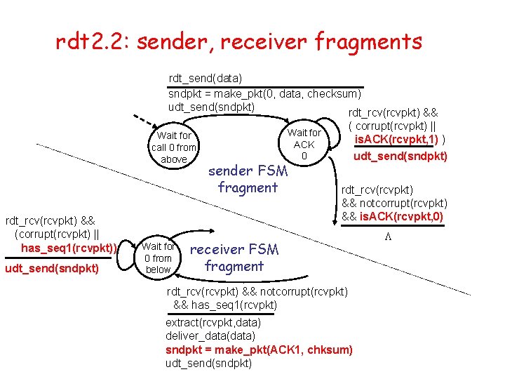 rdt 2. 2: sender, receiver fragments rdt_send(data) sndpkt = make_pkt(0, data, checksum) udt_send(sndpkt) rdt_rcv(rcvpkt)