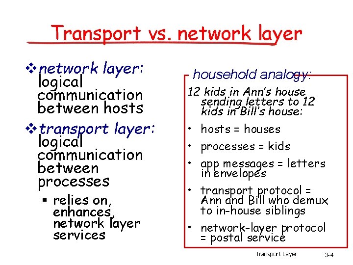 Transport vs. network layer vnetwork layer: logical communication between hosts vtransport layer: logical communication