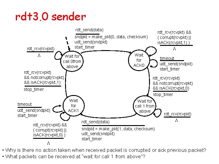 rdt 3. 0 sender rdt_send(data) sndpkt = make_pkt(0, data, checksum) udt_send(sndpkt) start_timer rdt_rcv(rcvpkt) L