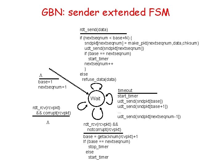 GBN: sender extended FSM rdt_send(data) L base=1 nextseqnum=1 if (nextseqnum < base+N) { sndpkt[nextseqnum]