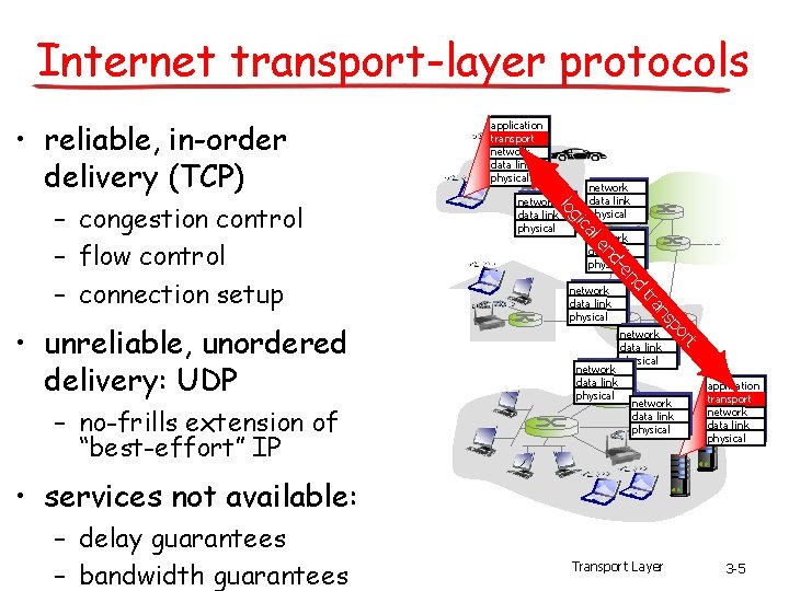 Internet transport-layer protocols • reliable, in-order delivery (TCP) ca network data link physical t