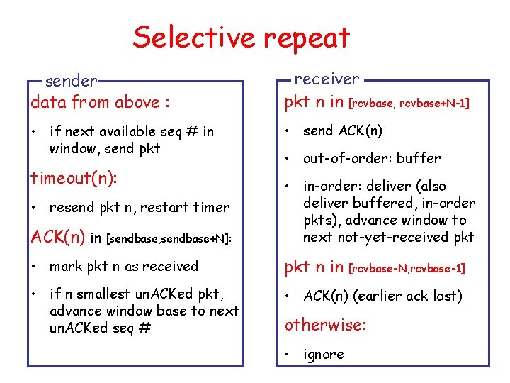 Selective repeat sender data from above : receiver pkt n in [rcvbase, rcvbase+N-1] •