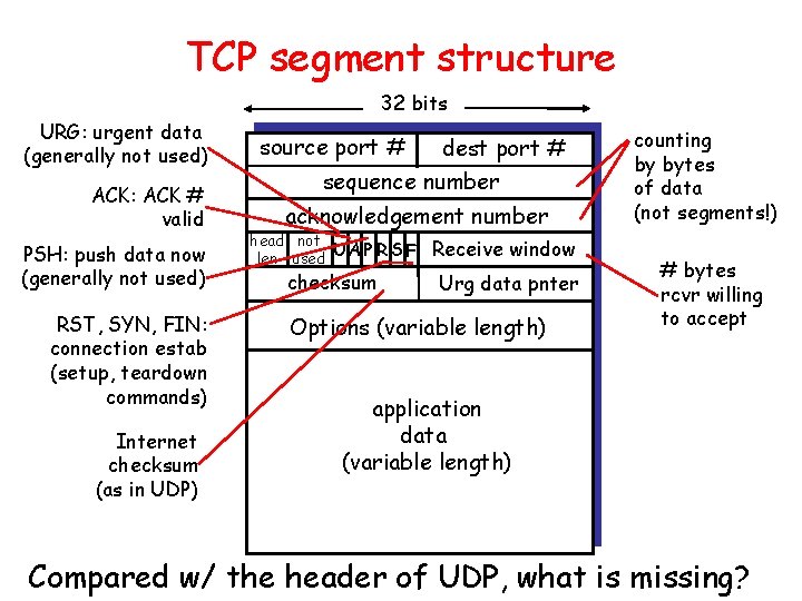 TCP segment structure 32 bits URG: urgent data (generally not used) ACK: ACK #