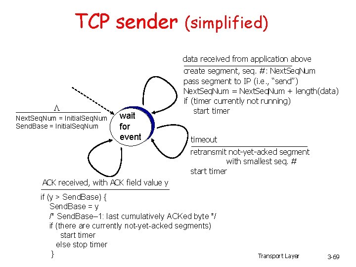 TCP sender (simplified) data received from application above L Next. Seq. Num = Initial.