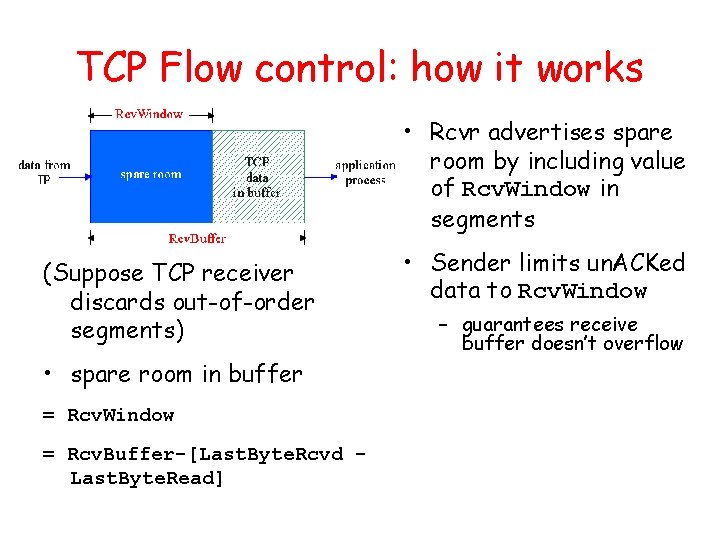 TCP Flow control: how it works • Rcvr advertises spare room by including value