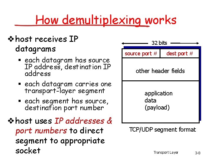 How demultiplexing works v host receives IP datagrams § each datagram has source IP