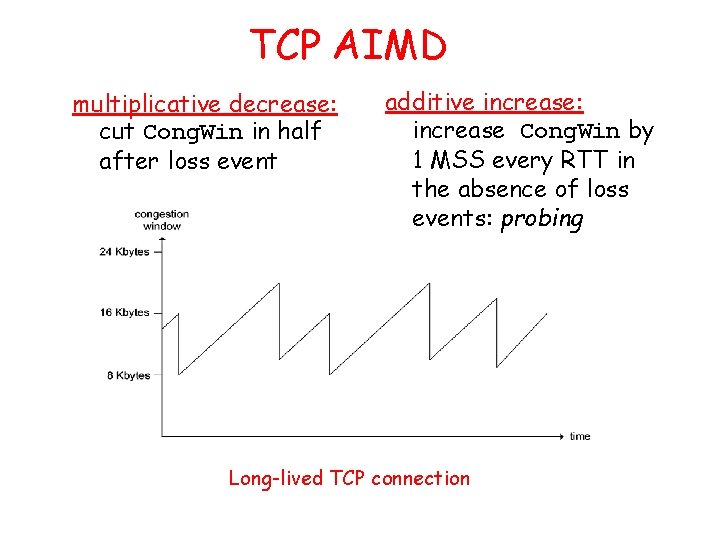 TCP AIMD multiplicative decrease: cut Cong. Win in half after loss event additive increase: