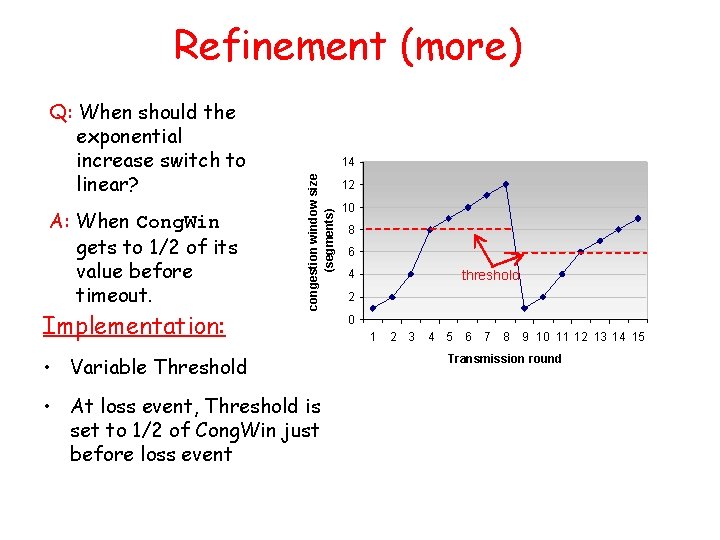 Refinement (more) A: When Cong. Win gets to 1/2 of its value before timeout.