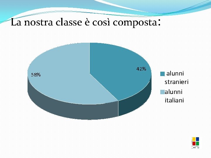 La nostra classe è così composta: 58% 42% alunni stranieri alunni italiani 