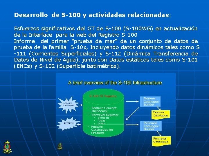 Desarrollo de S-100 y actividades relacionadas: Esfuerzos significativos del GT de S-100 (S-100 WG)