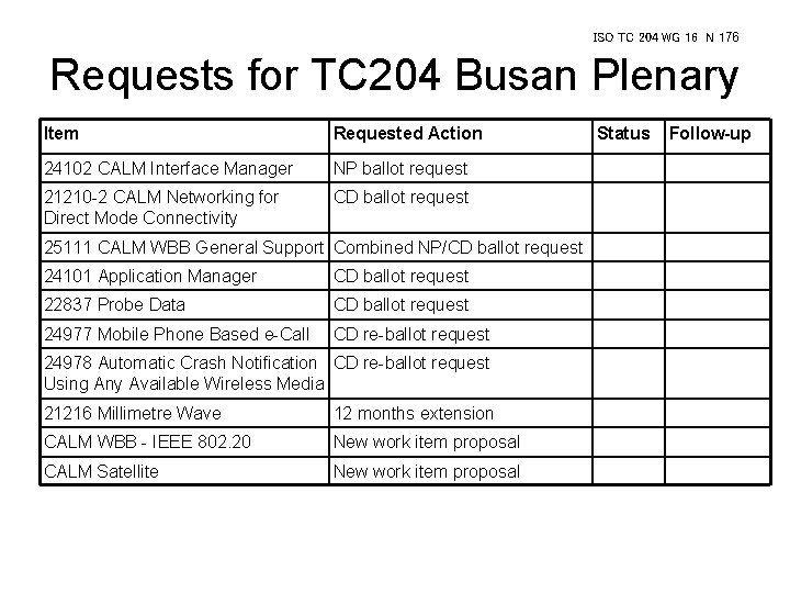 ISO TC 204 WG 16 N 176 Requests for TC 204 Busan Plenary Item