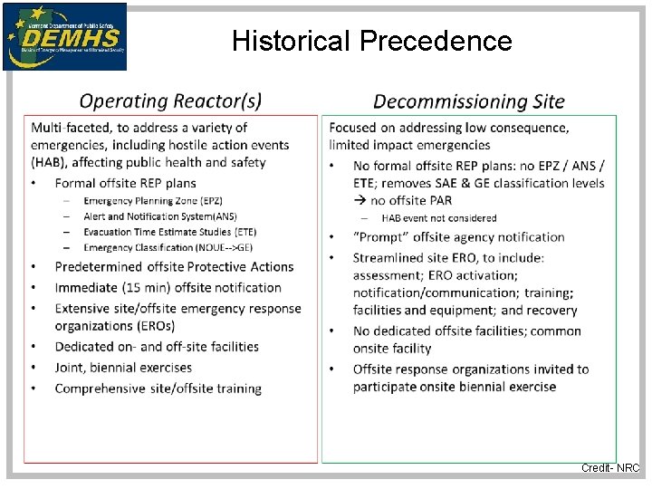 Historical Precedence Credit- NRC 