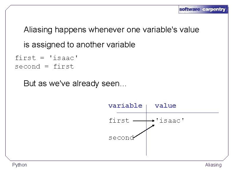 Aliasing happens whenever one variable's value is assigned to another variable first = 'isaac'