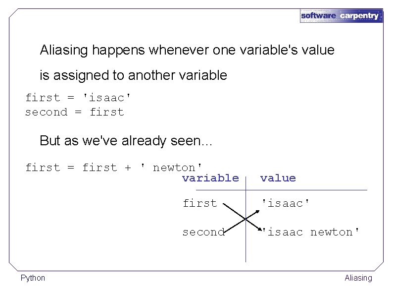 Aliasing happens whenever one variable's value is assigned to another variable first = 'isaac'