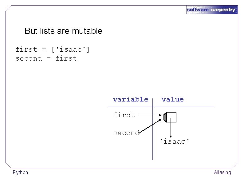 But lists are mutable first = ['isaac'] second = first variable value first second