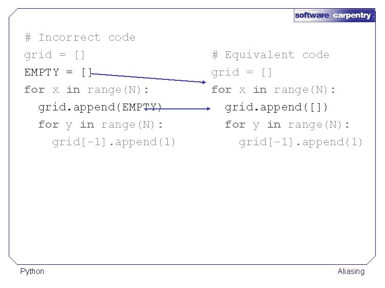 # Incorrect code grid = [] EMPTY = [] for x in range(N): grid.