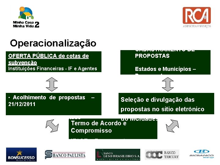 Operacionalização CADASTRAMENTO DE PROPOSTAS OFERTA PÚBLICA de cotas de subvenção Instituições Financeiras - IF