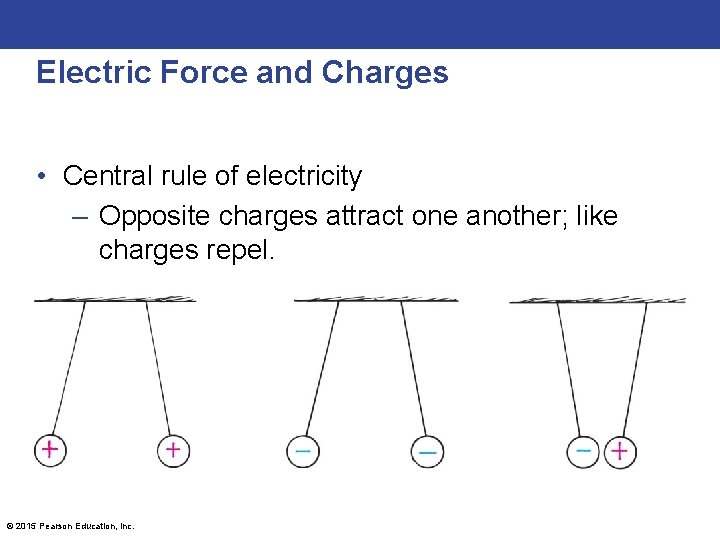 Electric Force and Charges • Central rule of electricity – Opposite charges attract one