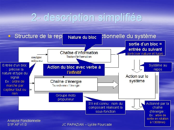 2 - description simplifiée § Structure de la représentation fonctionnelle du système Nature du