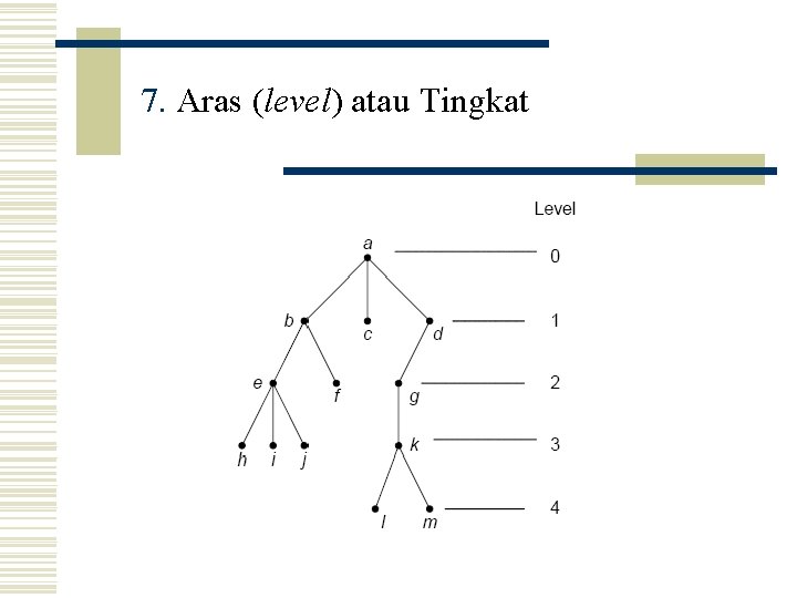 7. Aras (level) atau Tingkat 