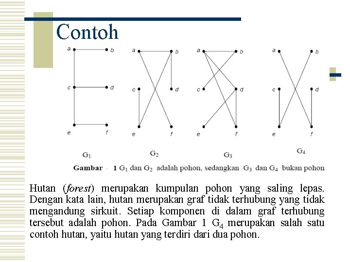 Contoh Hutan (forest) merupakan kumpulan pohon yang saling lepas. Dengan kata lain, hutan merupakan