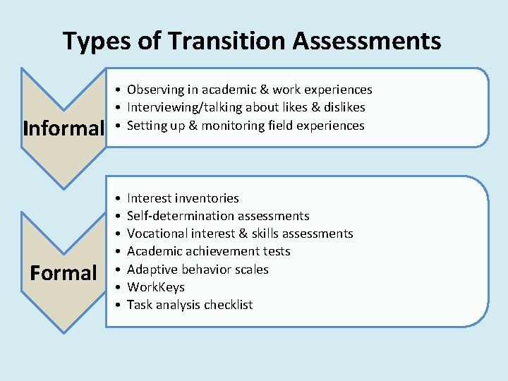 Types of Transition Assessments Informal Formal • Observing in academic & work experiences •