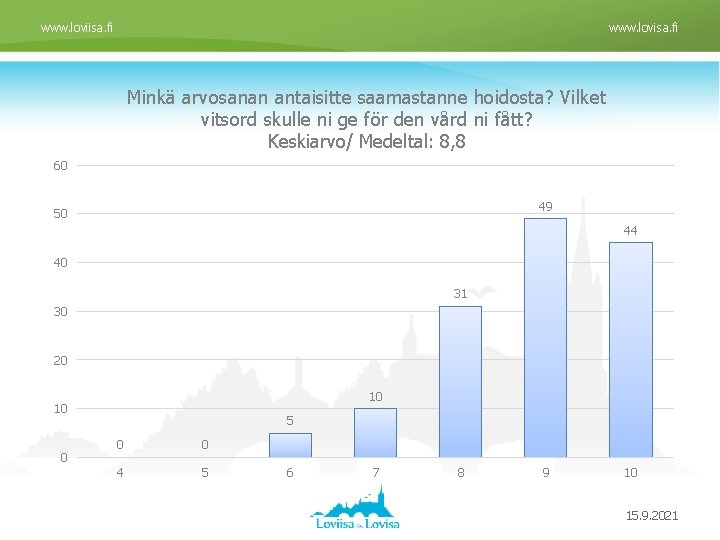 www. loviisa. fi www. lovisa. fi Minkä arvosanan antaisitte saamastanne hoidosta? Vilket vitsord skulle