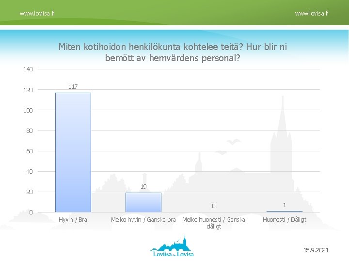 www. loviisa. fi www. lovisa. fi Miten kotihoidon henkilökunta kohtelee teitä? Hur blir ni