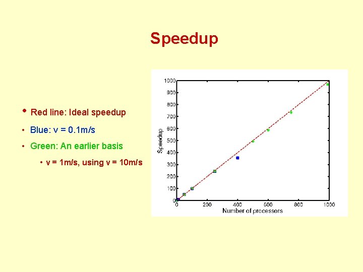 Speedup • Red line: Ideal speedup • Blue: v = 0. 1 m/s •