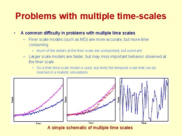 Problems with multiple time-scales • A common difficulty in problems with multiple time scales