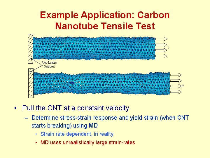 Example Application: Carbon Nanotube Tensile Test • Pull the CNT at a constant velocity