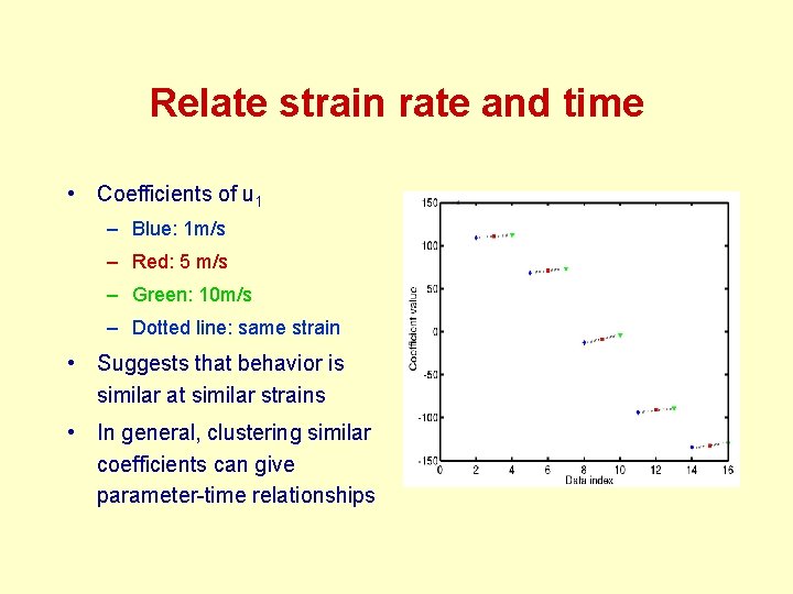Relate strain rate and time • Coefficients of u 1 – Blue: 1 m/s