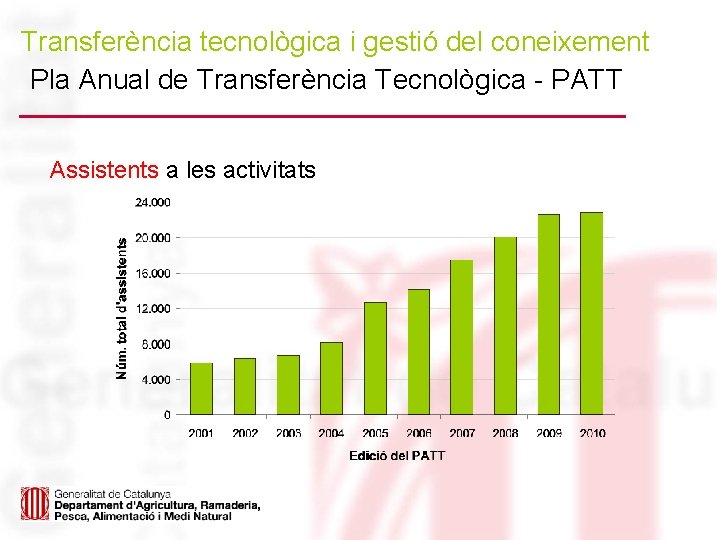 Transferència tecnològica i gestió del coneixement Pla Anual de Transferència Tecnològica - PATT Assistents