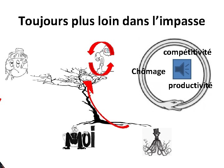 Toujours plus loin dans l’impasse compétitivité Chômage productivité Toujours plus loin dans l’impasse compétitivité Chômage productivité