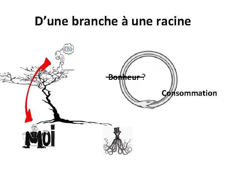 D’une branche à une racine Bonheur ? Consommation D’une branche à une racine Bonheur ? Consommation