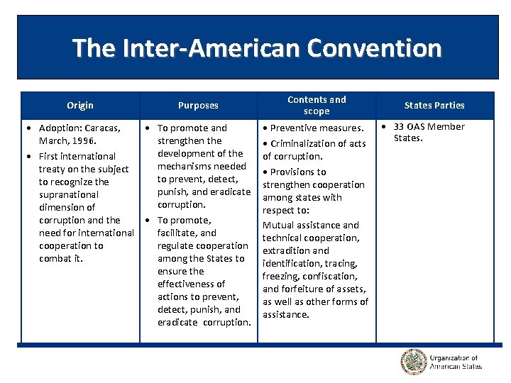 The Inter-American Convention Origin Purposes • Adoption: Caracas, • To promote and March, 1996.