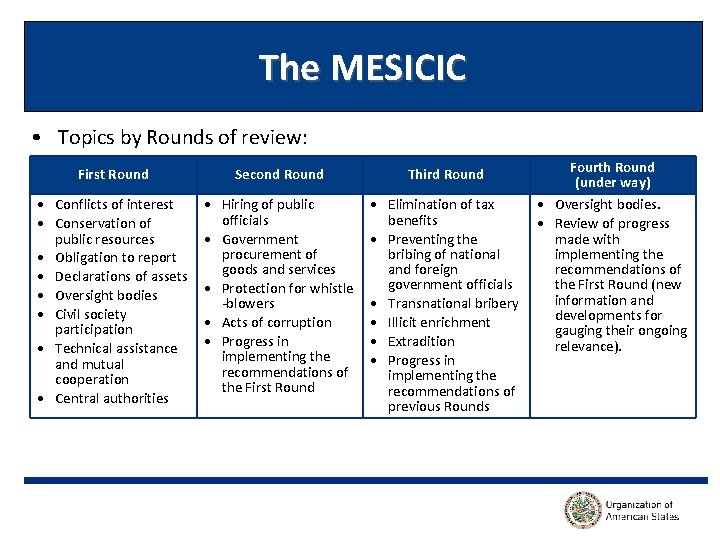 The MESICIC • Topics by Rounds of review: First Round Second Round Third Round