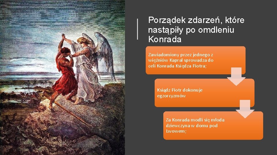 Porządek zdarzeń, które nastąpiły po omdleniu Konrada Zawiadomiony przez jednego z więźniów Kapral sprowadza